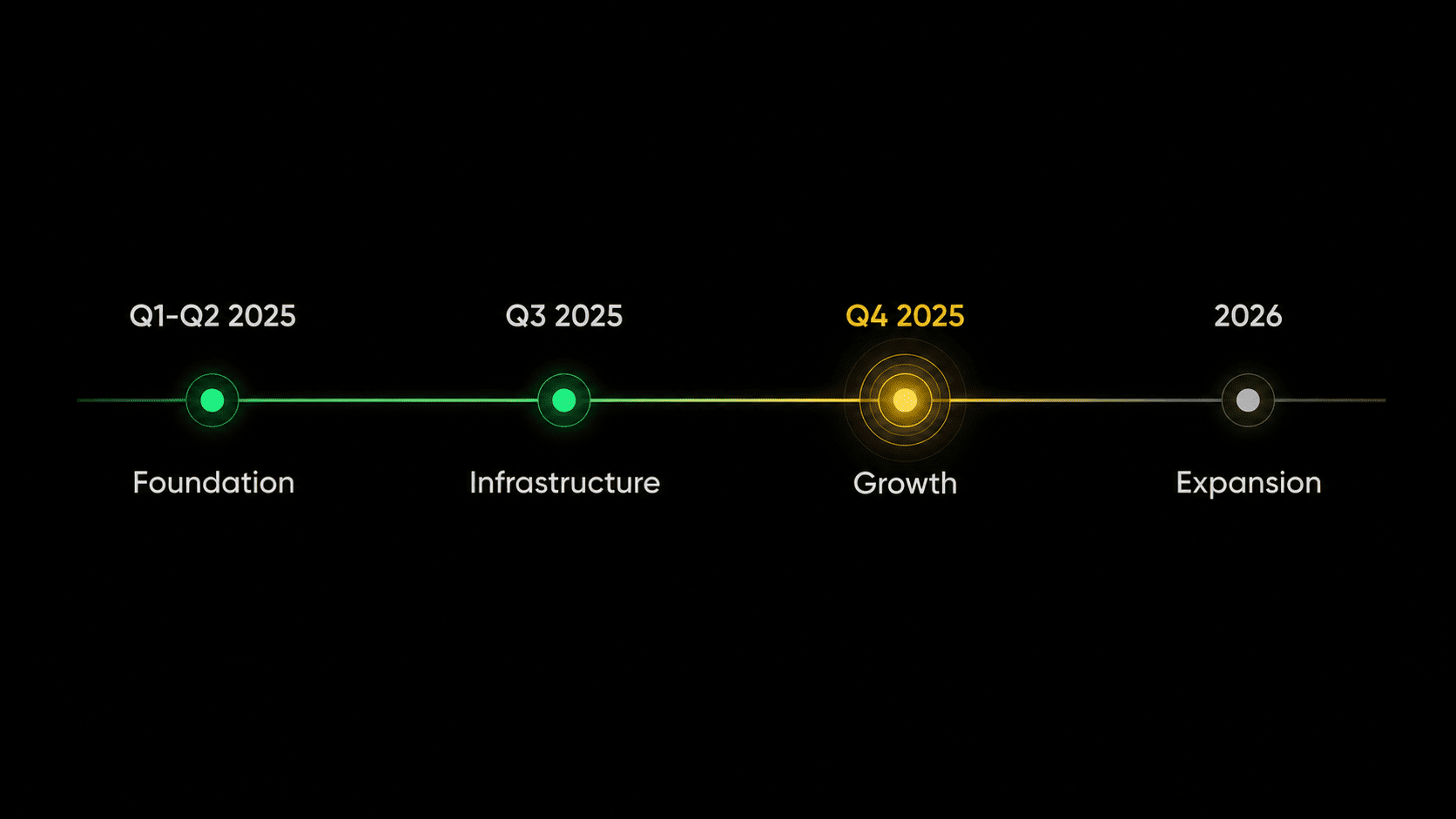 Golden Falcon roadmap